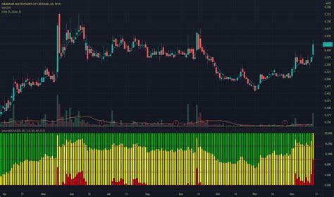 iwc malaysia share price|iwcity stock price today.